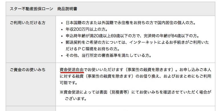 東京スター銀行 不動産担保ローンの商品説明