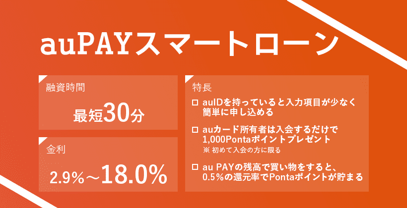 auPAYスマートローンのオリジナルキャプチャ画像