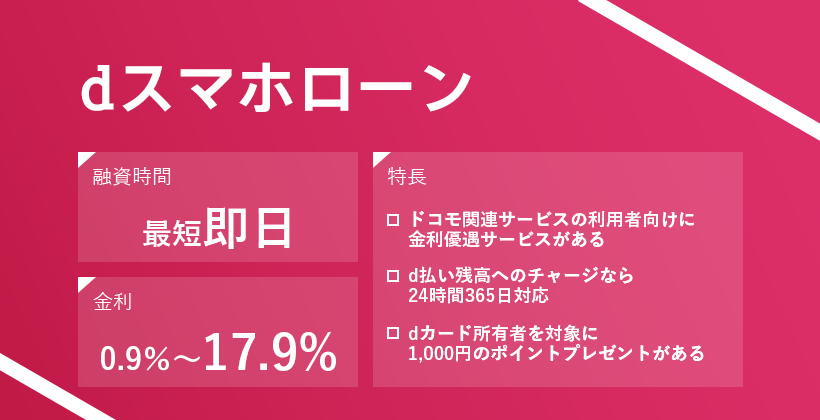 dスマホローンのオリジナルキャプチャ画像