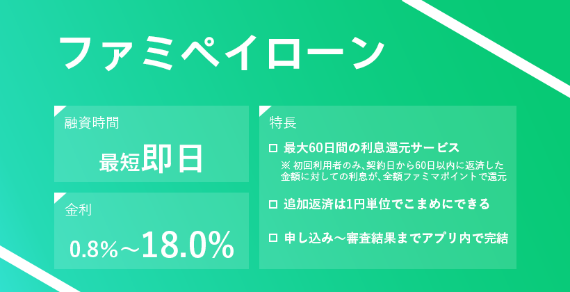 ファミペイローンのオリジナルキャプチャ画像
