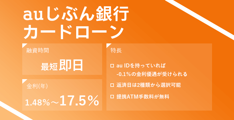 auじぶん銀行カードローンのオリジナルキャプチャ画像