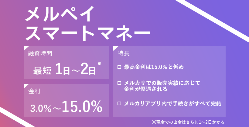 メルペイスマートマネーのオリジナルキャプチャ画像