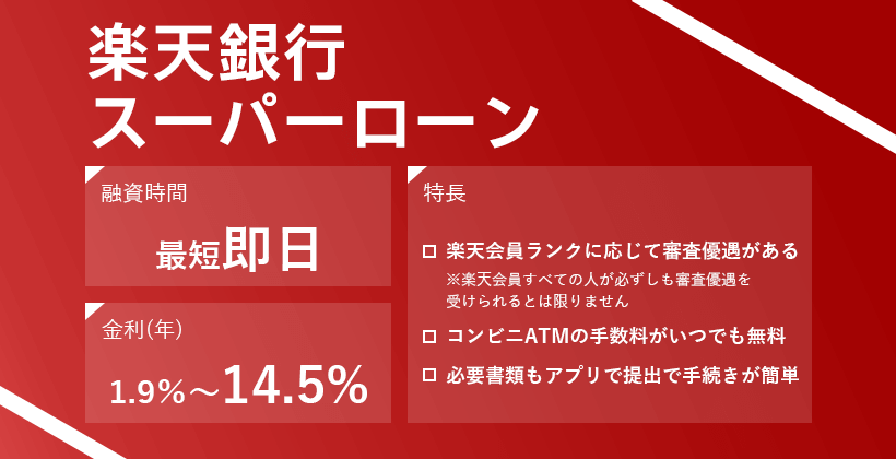 楽天銀行スーパーローンのオリジナルキャプチャ画像