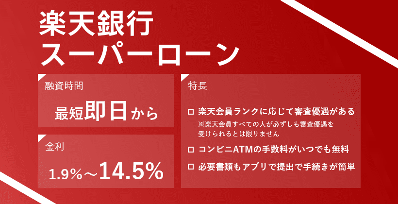 楽天銀行スーパーローンのオリジナルキャプチャ画像