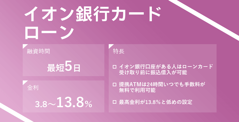 イオン銀行カードローンのオリジナルキャプチャ