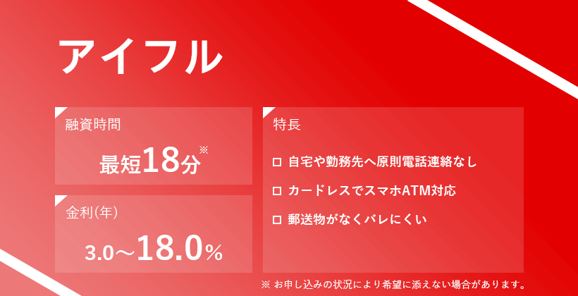 アイフルのオリジナルキャプチャ画像