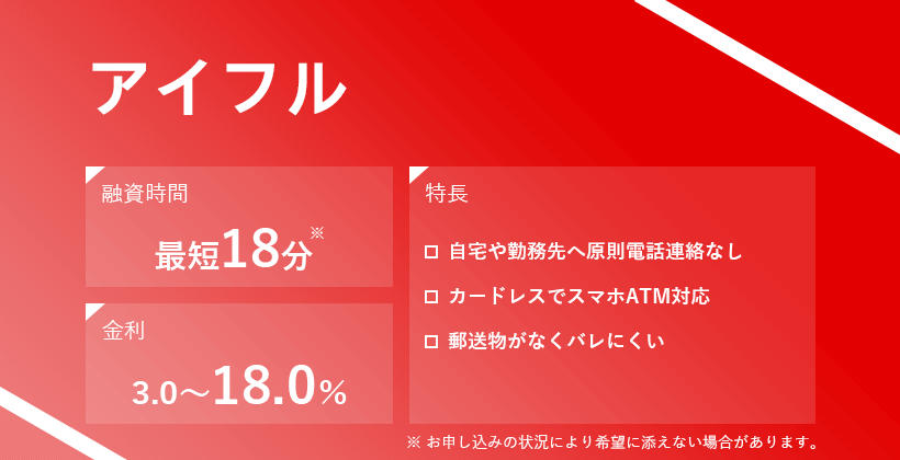 アイフルのオリジナルキャプチャ