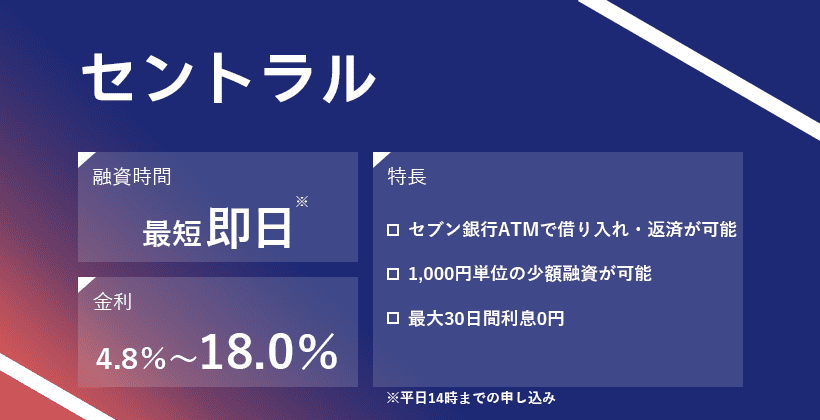 セントラルの商標オリジナル画像