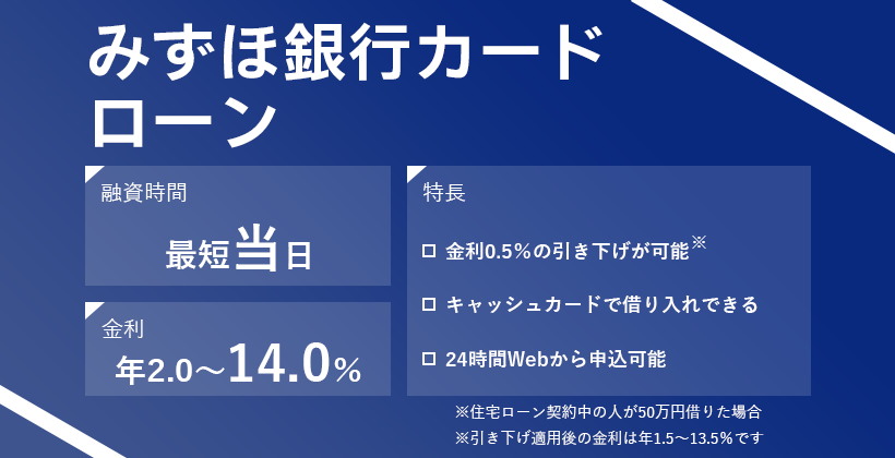 みずほ銀行カードローンのオリジナル商標画像