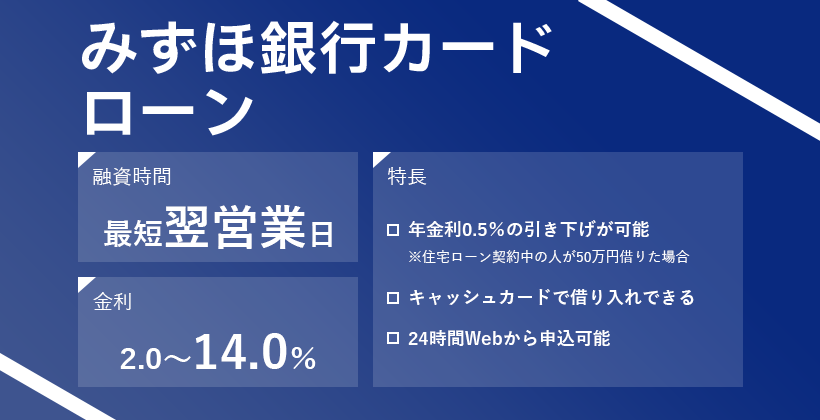 みずほ銀行カードローンのオリジナル商標画像