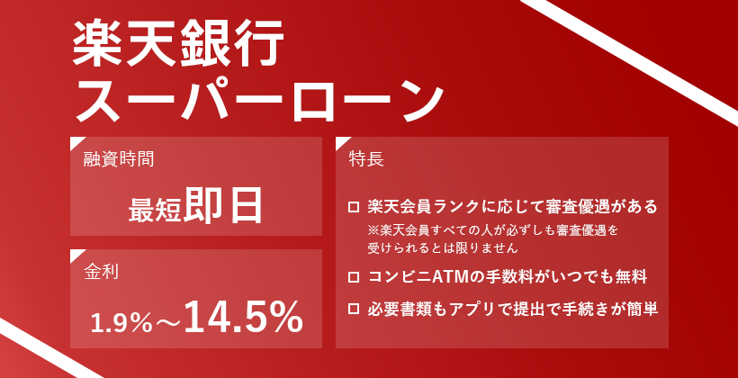 楽天銀行スーパーローンのオリジナルキャプチャ画像