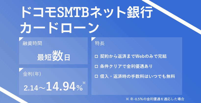 ドコモSMTBネット銀行カードローンのオリジナル画像