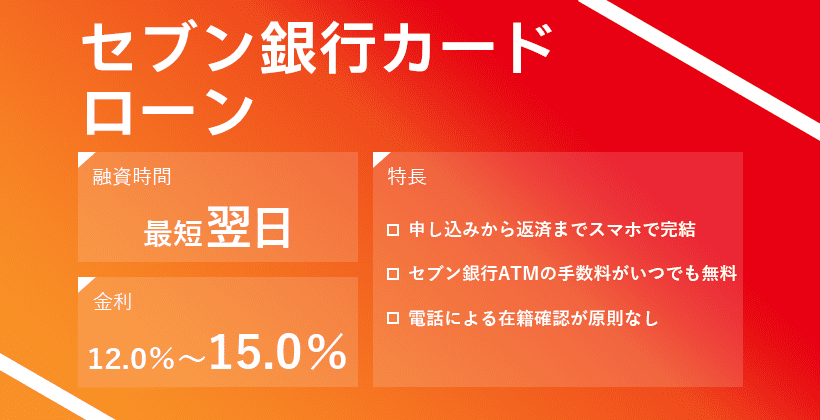 セブン銀行カードローンのオリジナルキャプチャ画像