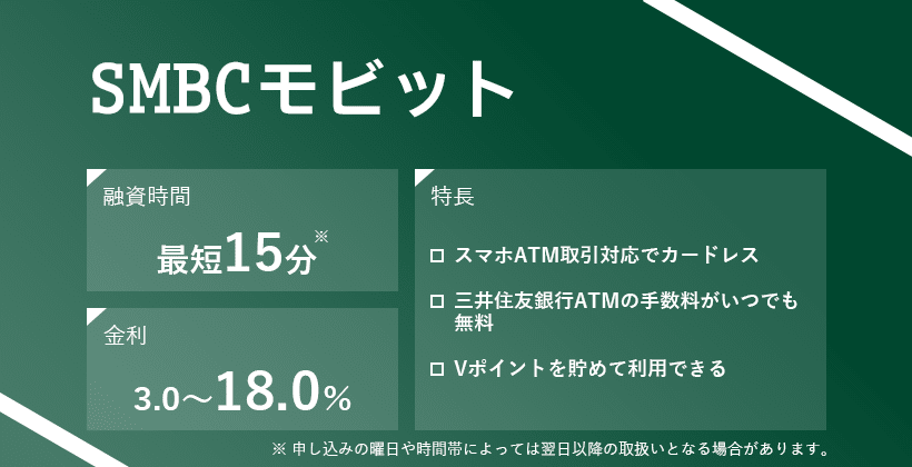 SMBCモビットの商標画像