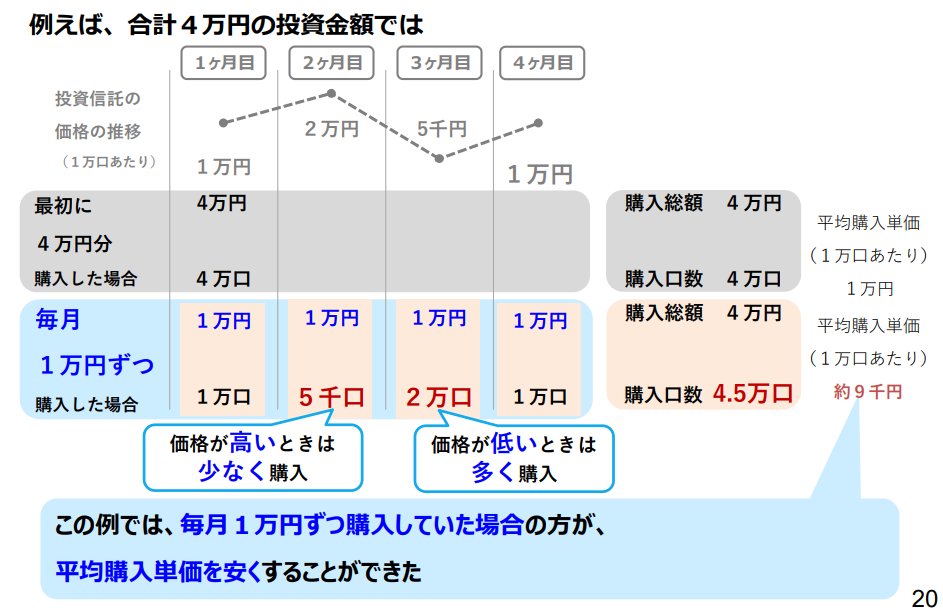 平均購入単価の説明画像