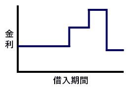 返済計画の画像