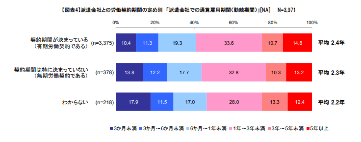 日本人材派遣協会 派遣社員 アンケート調査の画像