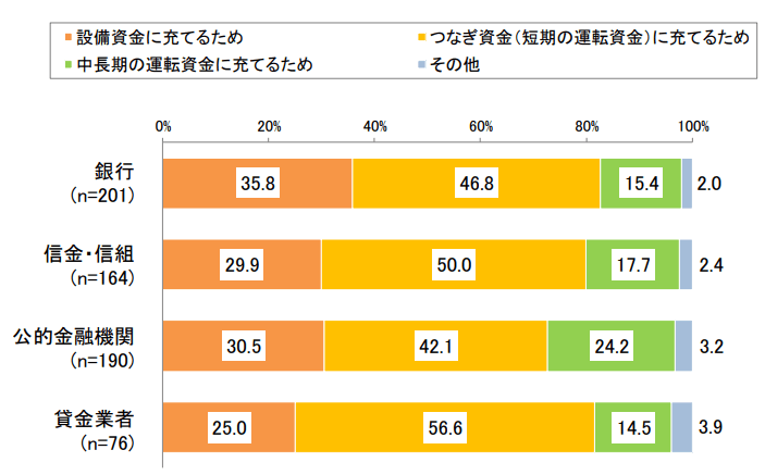 貸金業利用者に関する調査・研究の画像
