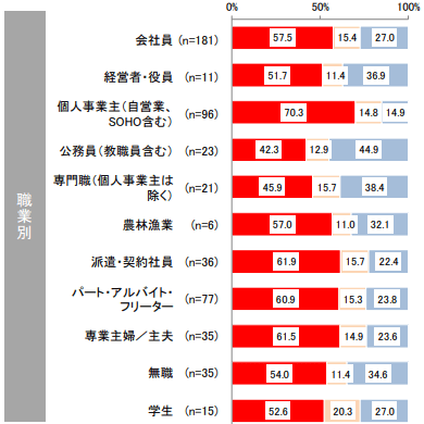 貸金業利用者に関する調査・研究の画像