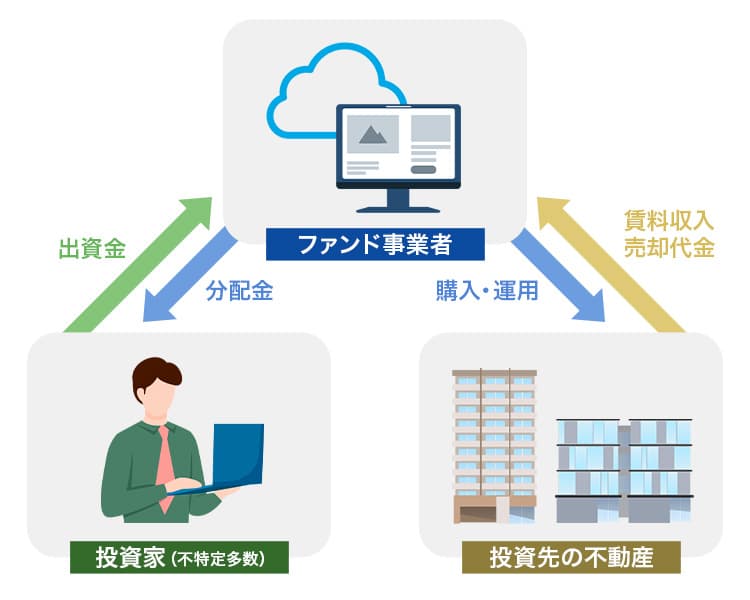 クラウドファンディングの仕組みの画像