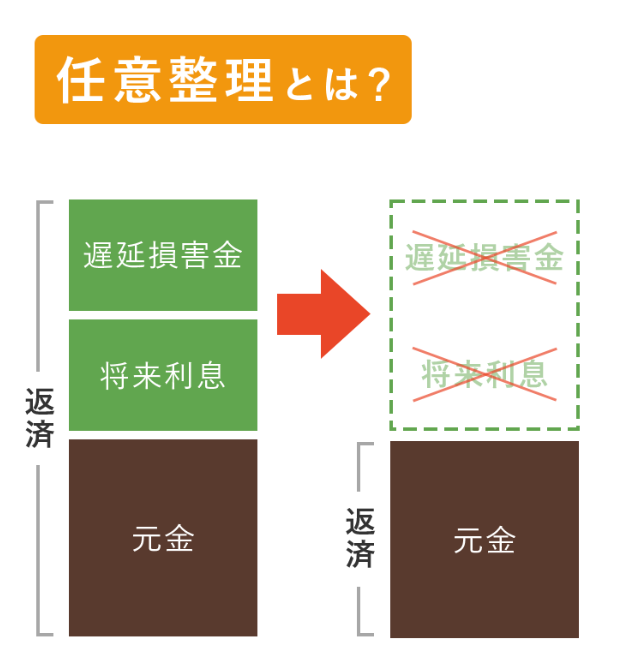 任意整理を解説する画像