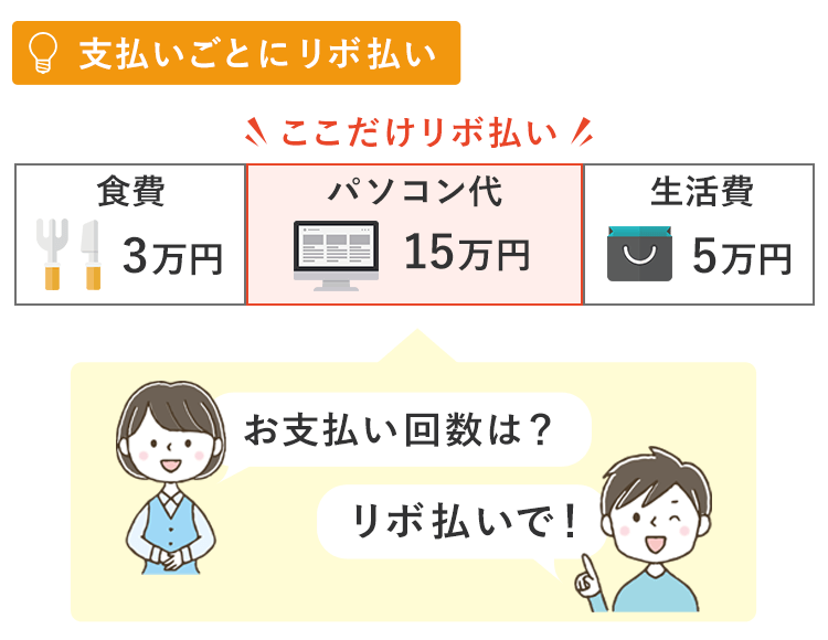 支払いごとにリボ払いの画像