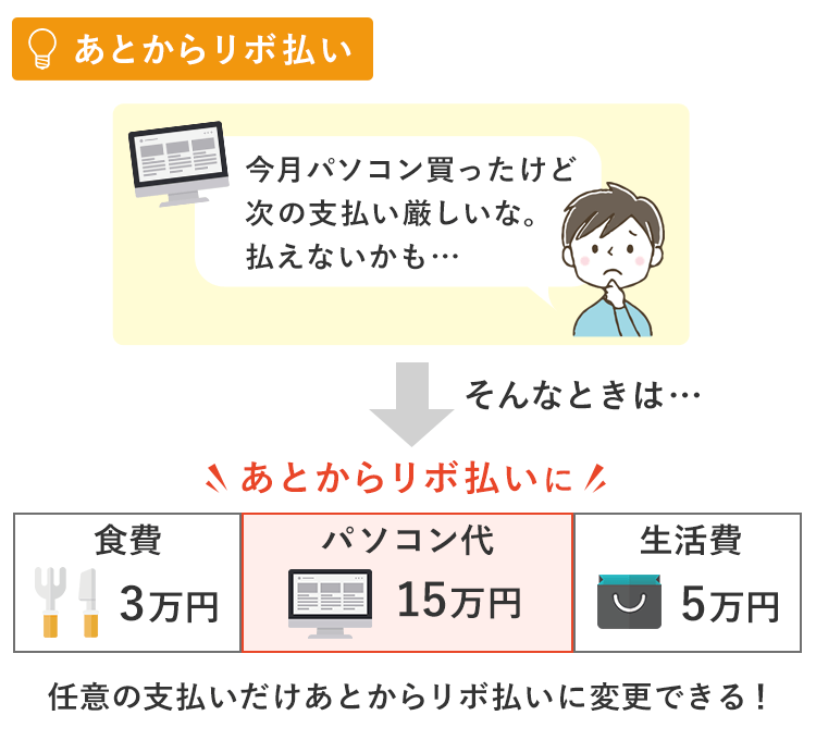 あとからリボ払いの画像