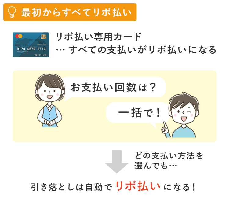 最初からすべてリボ払いの画像