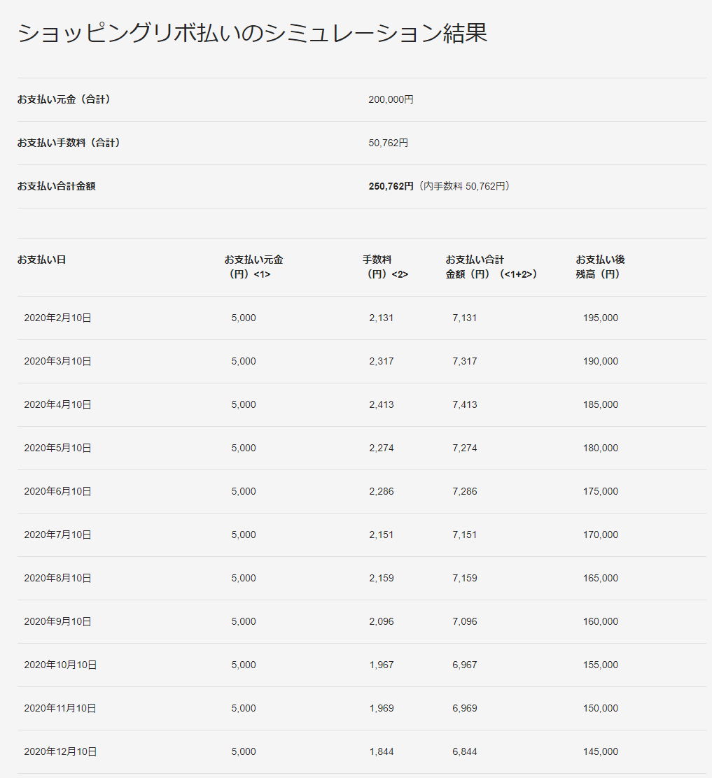 ショッピングリボ払いのシミュレーション結果の画像