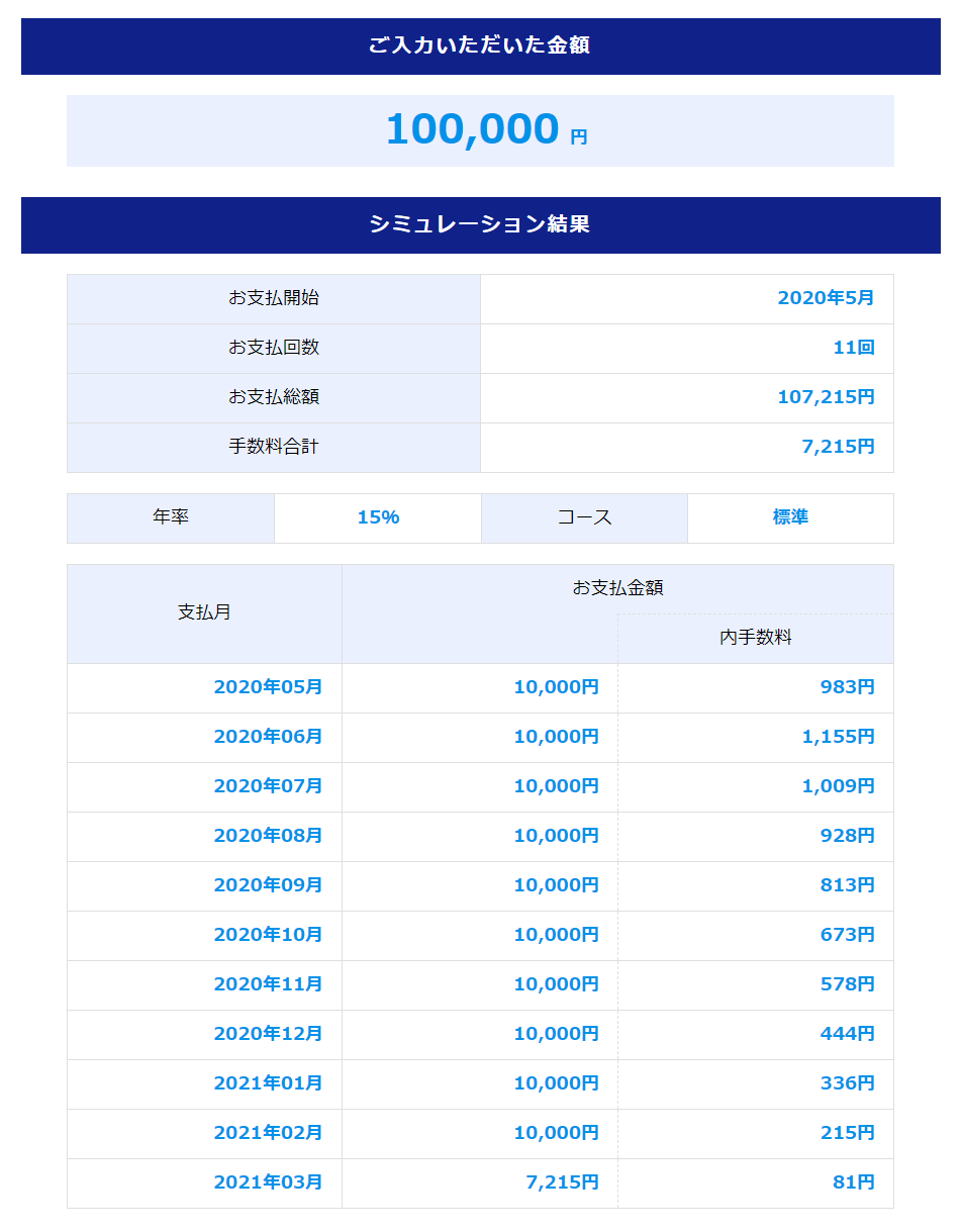 セゾンカード リボ払いシミュレーション