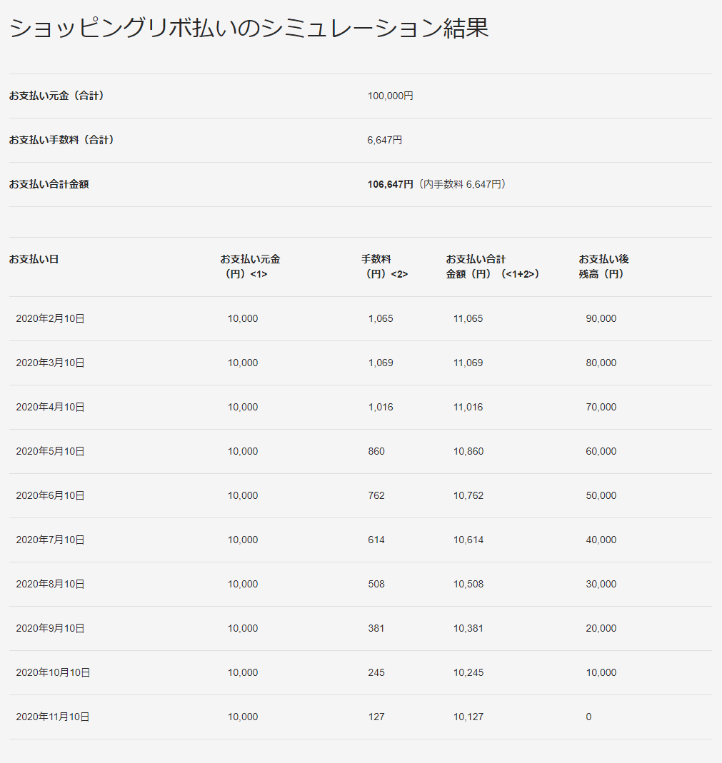 リボ払いシミュレーション