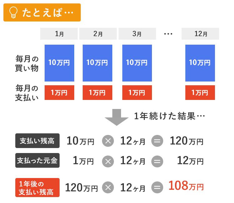 支払い計算の画像