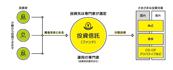 専門家による投資先選定の説明画像